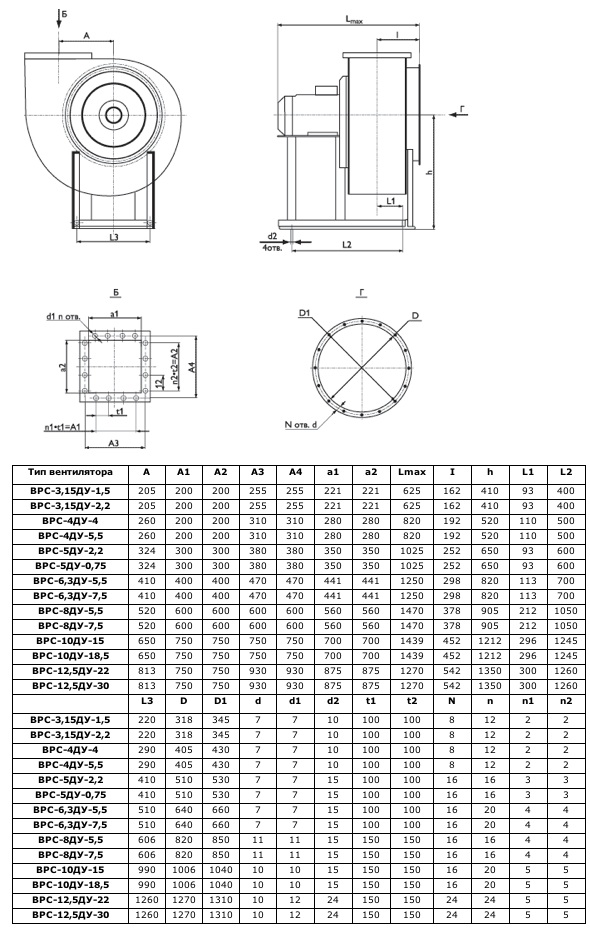Габаритные размеры вентиляторов ВРС ДУ