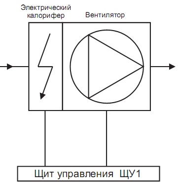 Типовая схема вентиляционной установки с эл. нагревателем