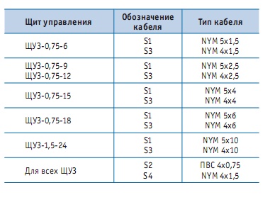 Условные обозначения типов кабеля