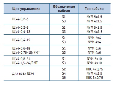 Условные обозначения типов кабеля