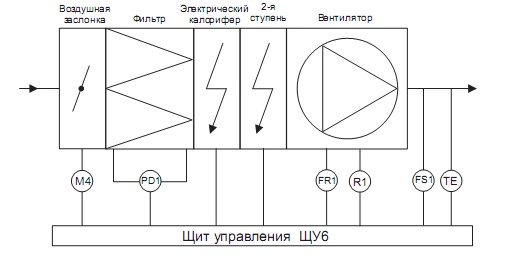 Типовая схема вентиляционной установки с эл. нагревателем. рис.3