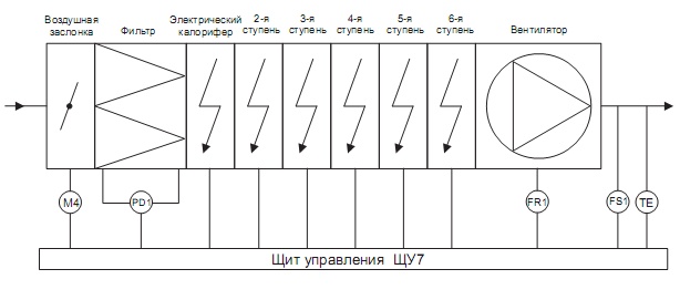 Типовая схема вентиляционной установки с эл. нагревателем