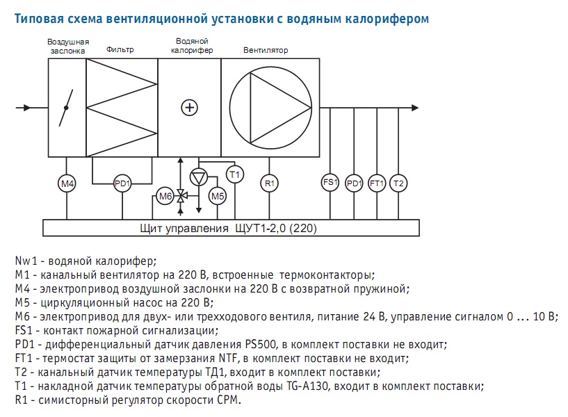 Типовая схема вентиляционной установки с водяным калорифером