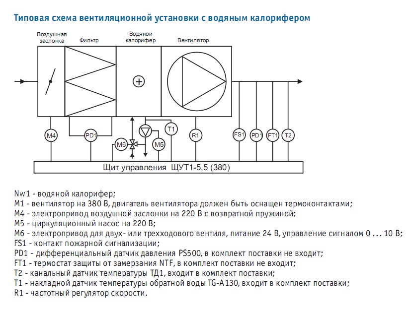 Типовая схема вентиляционной установки