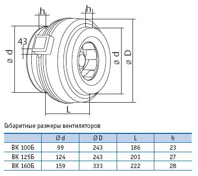 Габаритные размеры вентиляторов ВК100/ВК125/ВК160