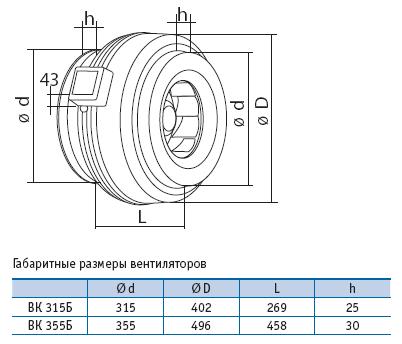 Габаритные размеры вентиляторов ВК315/ВК355