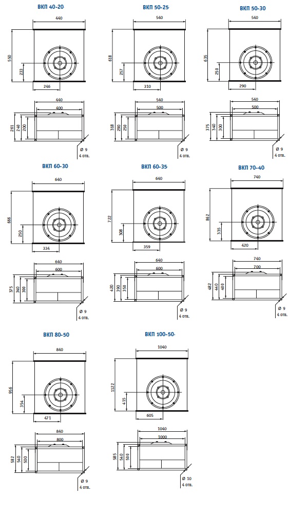 Габаритные размеры вентилятора ВКП