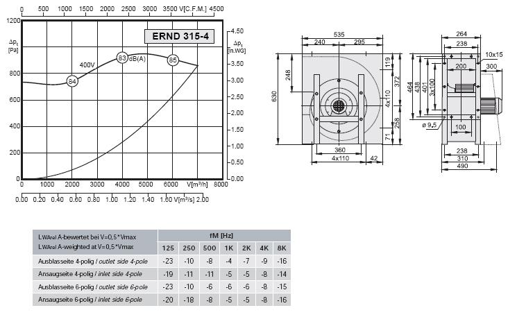 Габаритные размеры и характеристики вентилятора ERND 315-4