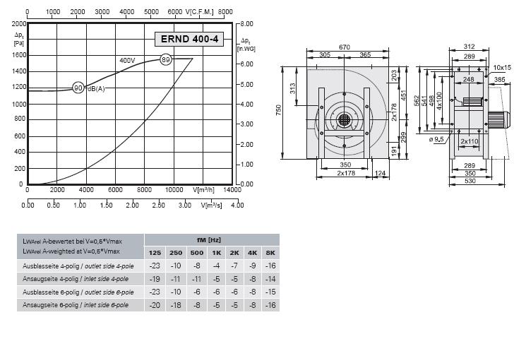 Габаритные размеры и характеристики вентилятора ERND 400-4