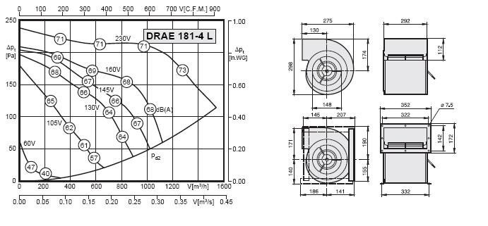 Габаритные размеры и характеристики вентилятора DRAE 181-4L