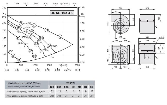Габаритные размеры и характеристики вентилятора DRAE 195-4L