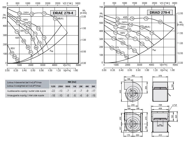 Габаритные размеры и характеристики вентилятора DRAE-DRAD 279-4