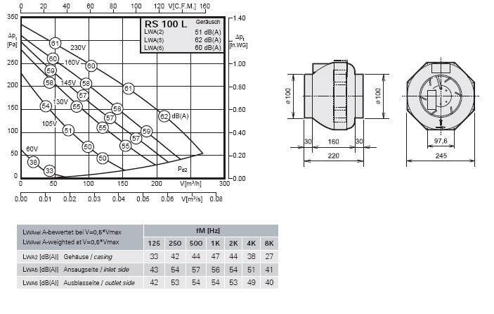 Габаритные размеры и характеристики вентилятора RS 100 L
