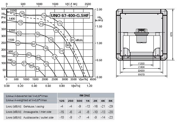 Габаритные размеры и характеристика UNO 67-400-G.5HF