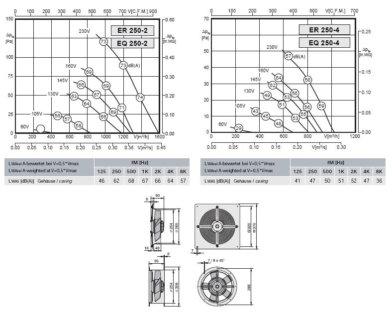 Габаритные размеры и характеристика вентилятора ER-EQ 250-2, ER-EQ 250-4