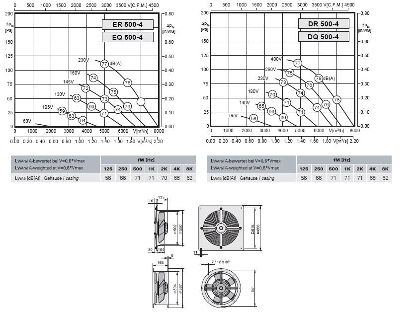 Габаритные размеры и характеристика вентилятора ER-EQ 500-4, DR-DQ 500-4