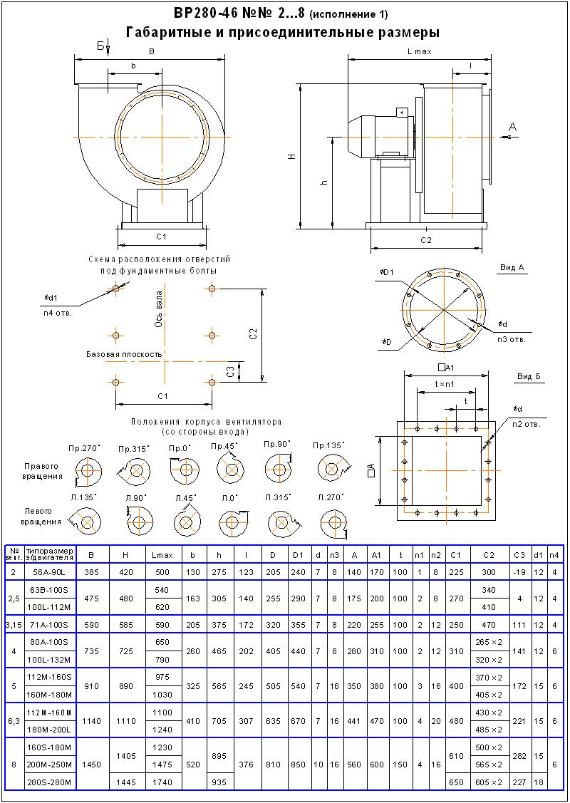 Габаритно-присоединительные размеры ВР 280-46 №№ 2-8