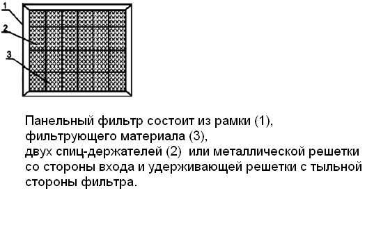 Структура фильтра воздушного ФВП