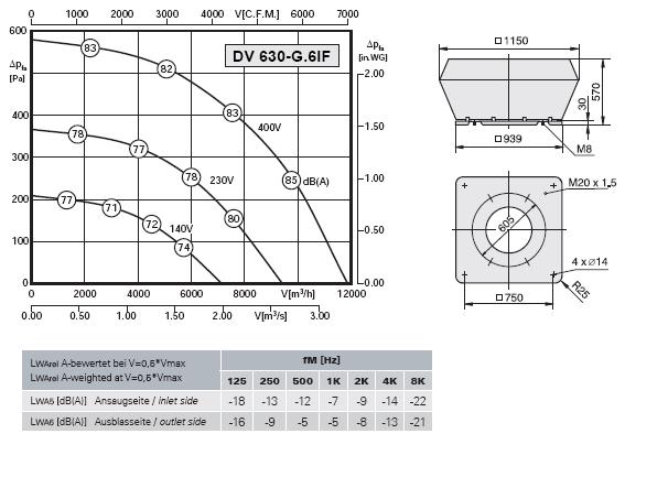 Габаритные размеры и характеристика вентилятора DV 630-G.6IF