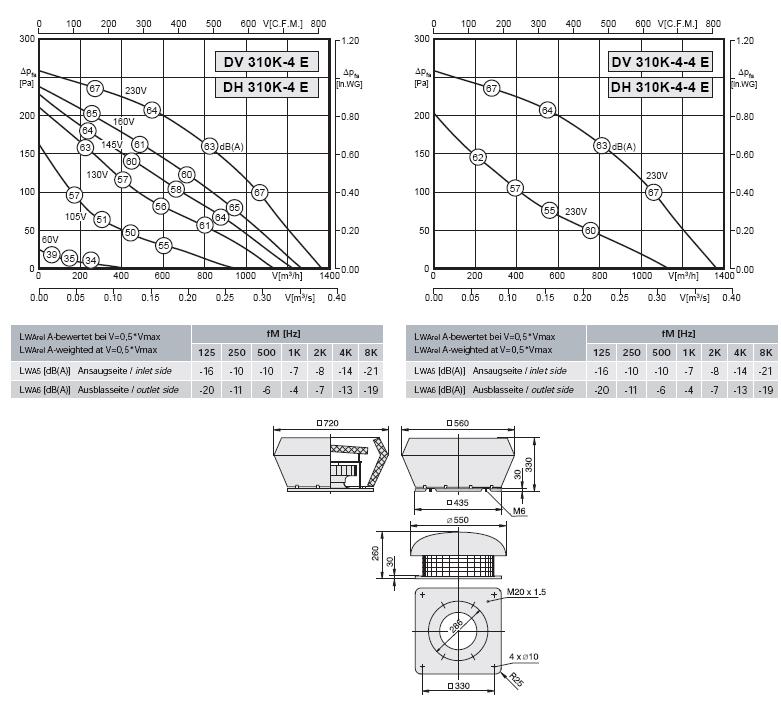 Габаритные размеры и характеристика вентилятора DV-DH 310K-4E / DV-DH 30K-4-4K