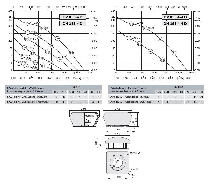 Габаритные размеры и характеристика вентилятора DV-DH 355-4D / DV-DH 355-4-4D