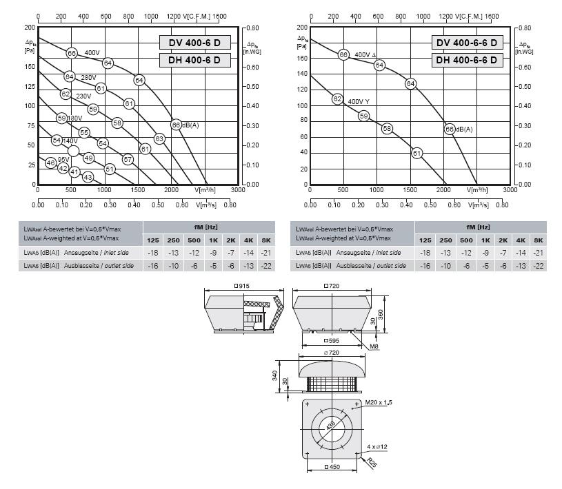 Габаритные размеры и характеристика вентилятора DV-DH 400-6D / DV-DH 400-6-6D