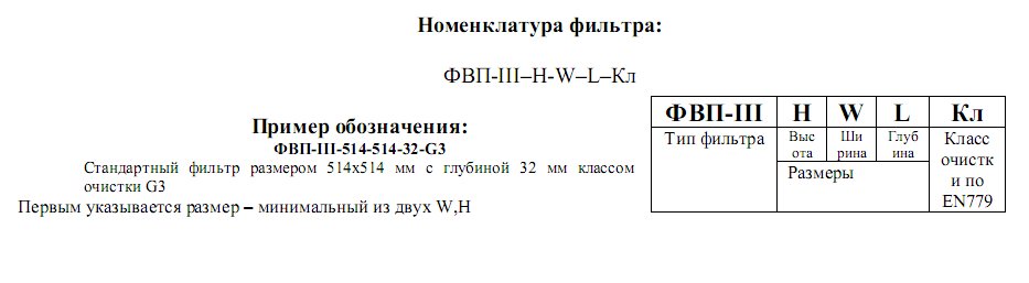 Номенклатура кассетных фильтров ФВКП III