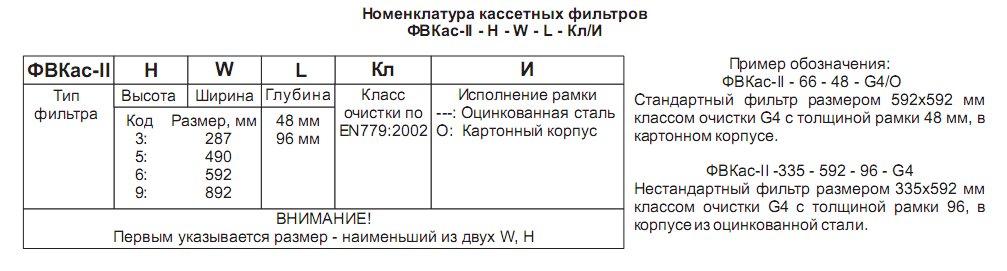 Номенклатура кассетных фильтров ФВКас II