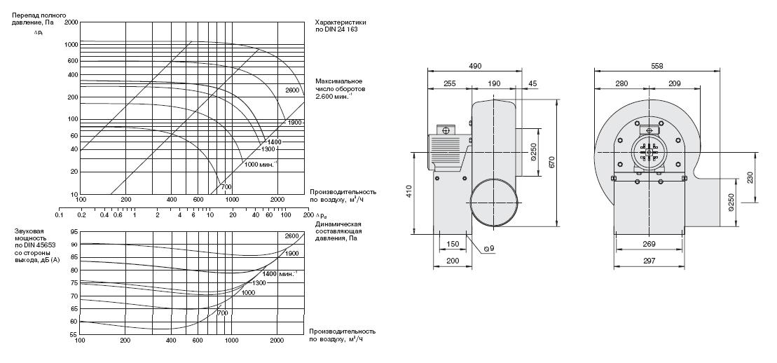 Габаритные размеры и характеристики вентилятора EPND 250