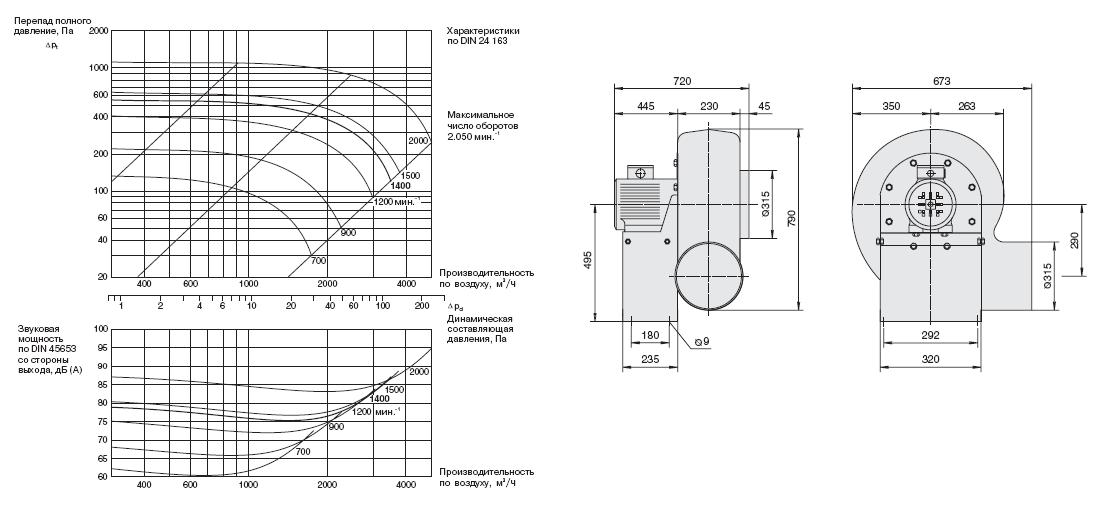 Габаритные размеры и характеристики вентилятора EPND 315