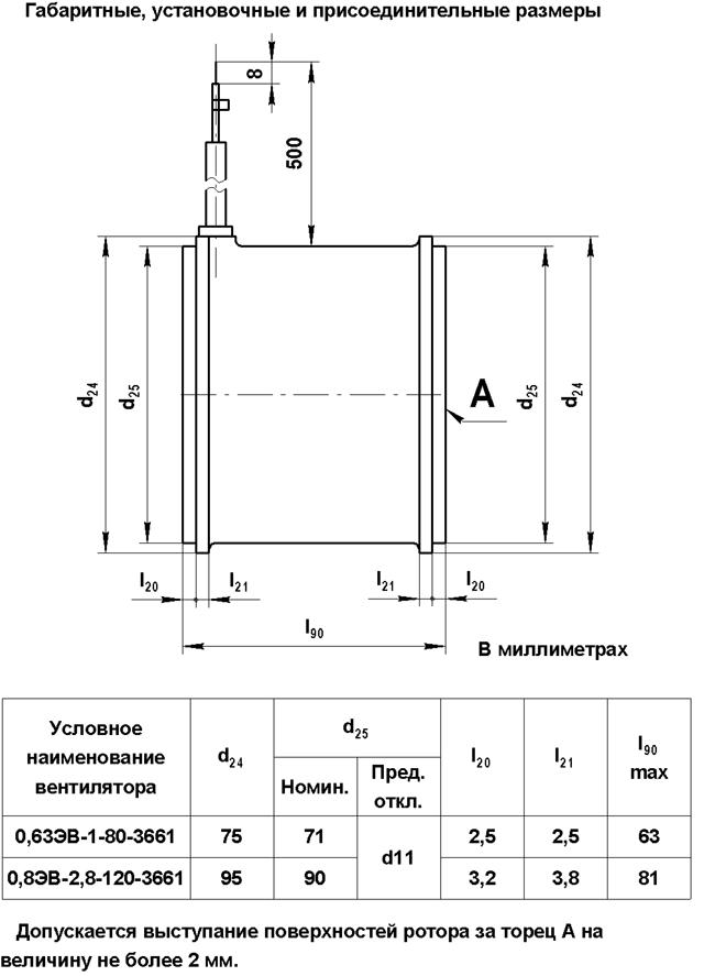 Габаритные размеры электровентиляторов 0,63ЭВ-1-80-3661 и 0,8ЭВ-2,8-120-3661