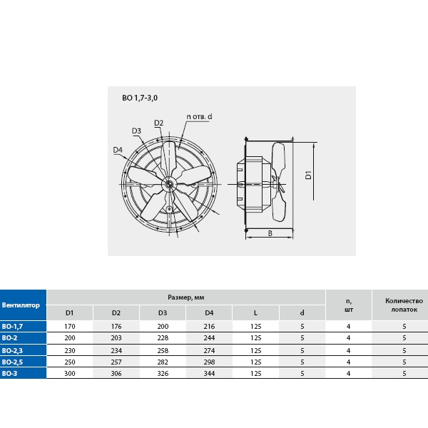 Габаритные размеры осевых малогабаритных вентиляторов