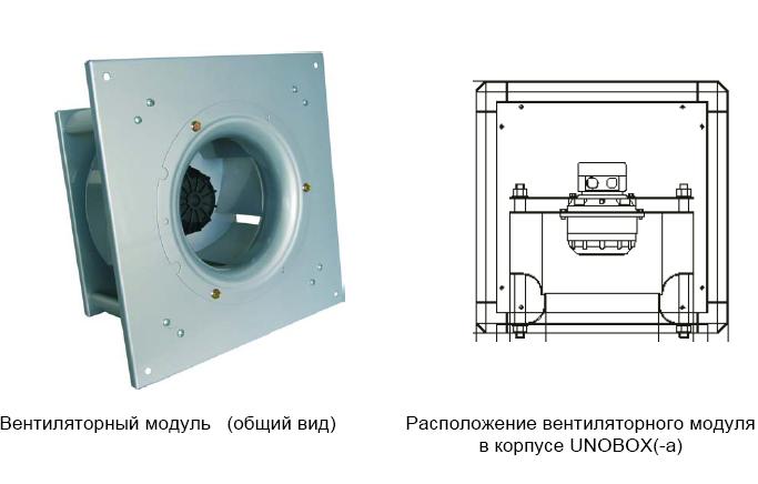 Вентиляторный модуль со “свободновращающимся” мотор-колесом