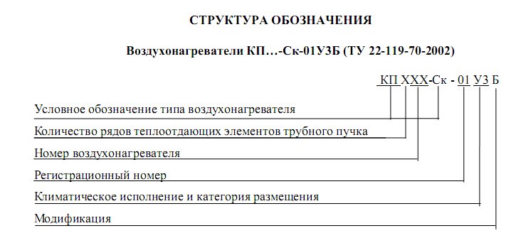 Структура обозначения