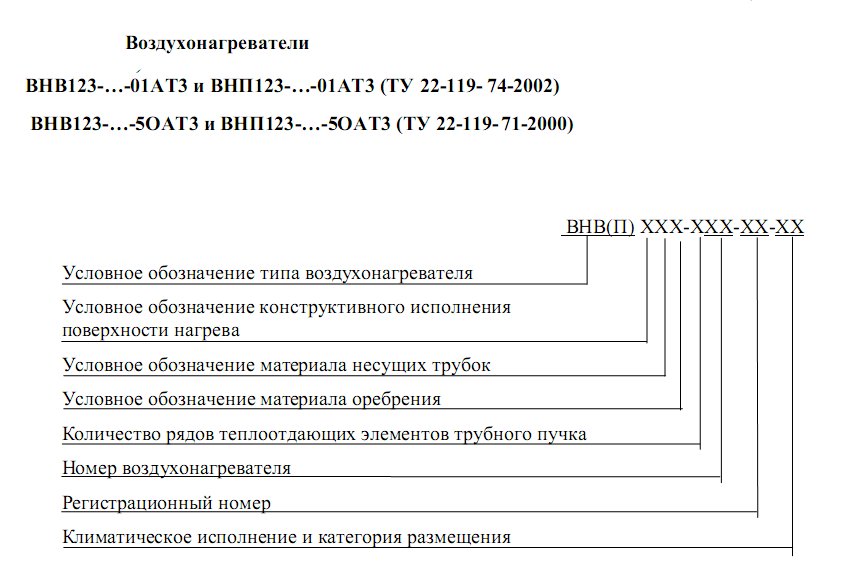 Структура обозначения