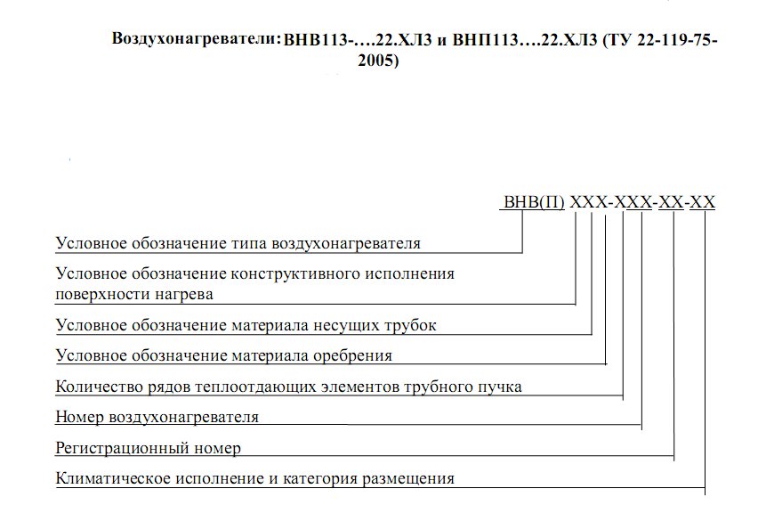 Структура обозначения