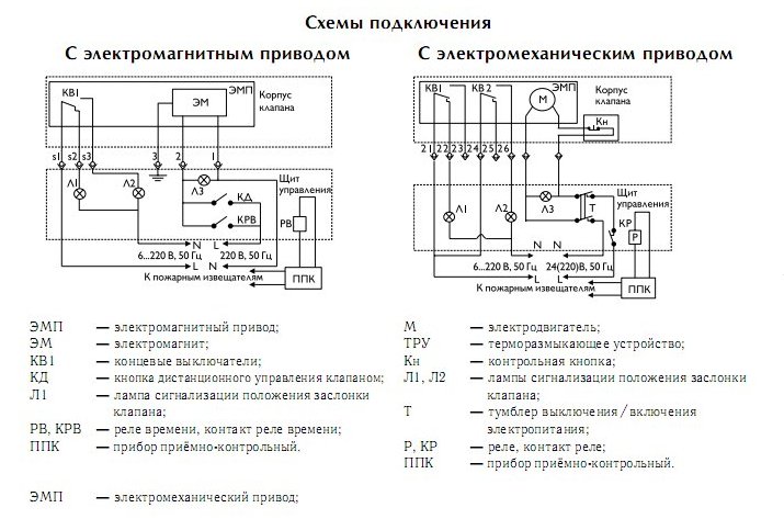 Клапан противопожарный на схеме