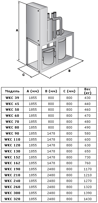 Габаритные размеры WKC/WKR