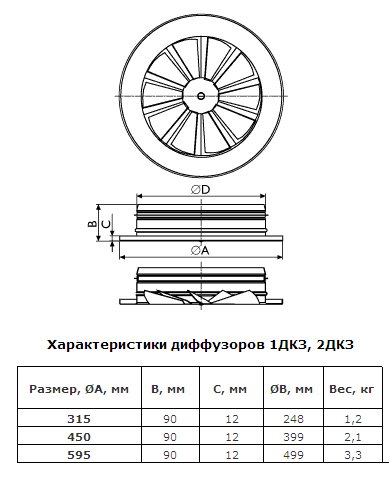 Конструктивная схема диффузоров круглых 1ДКЗ, 2ДКЗ