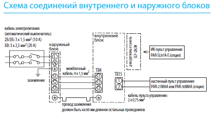 Схема подключения кондиционера mitsubishi electric