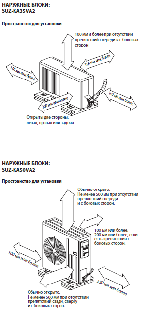 Пространство для установки наружного блока