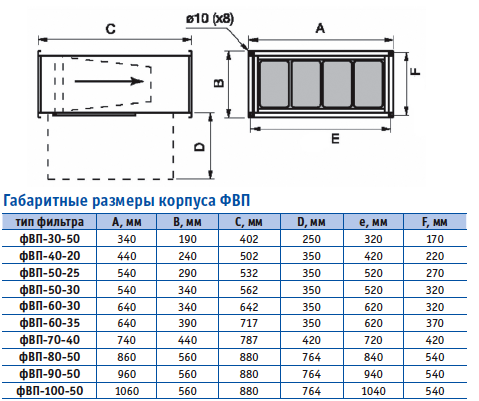 Габаритные размеры фильтров ФВП