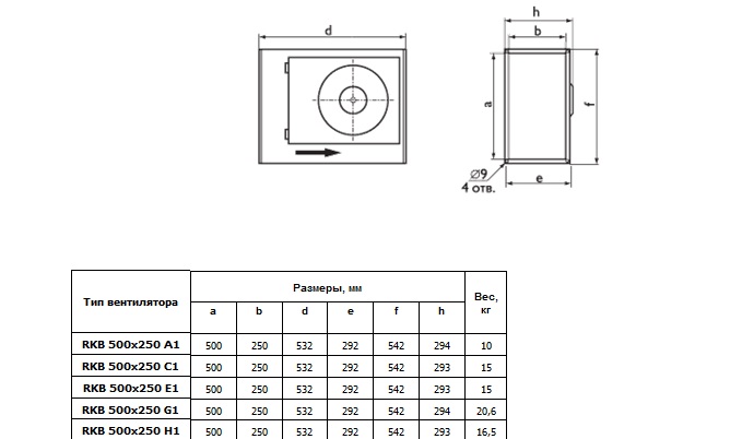 Габаритные размеры вентилятора RKB 500x250