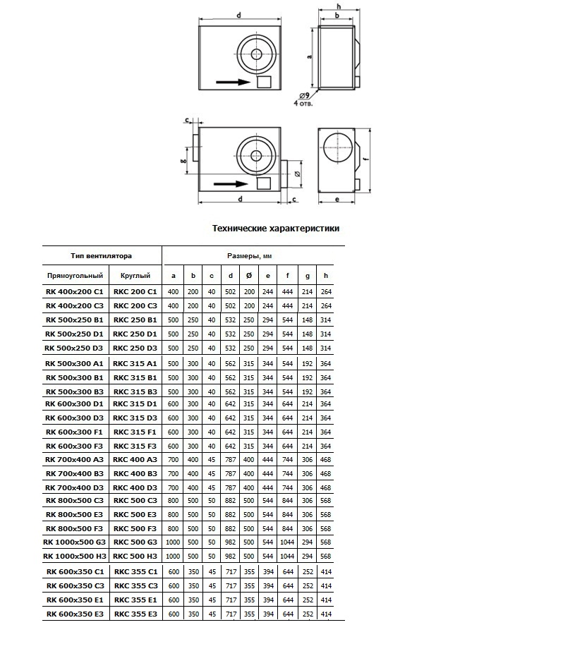 Габаритные размеры вентиляторов RK