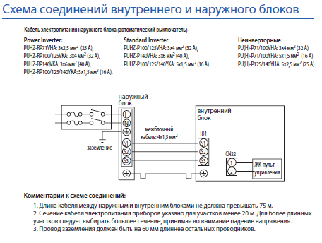 Схема подключения кондиционера ballu