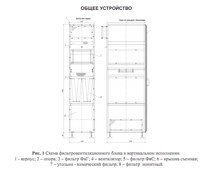 Общее устройство БФВ-ТД