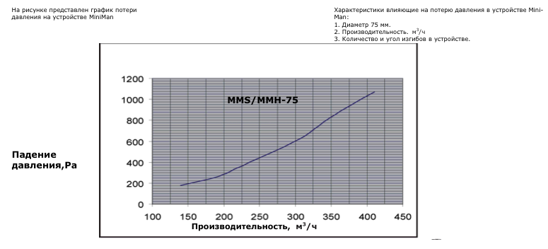 Потери давления компактного вытяжного устройства MiniMan MM-75