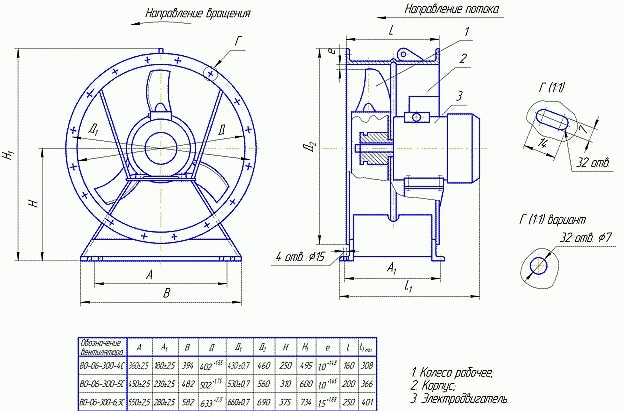Габаритные и присоединительные размеры: Вентилятор осевой В-06-300 №№4-6,3