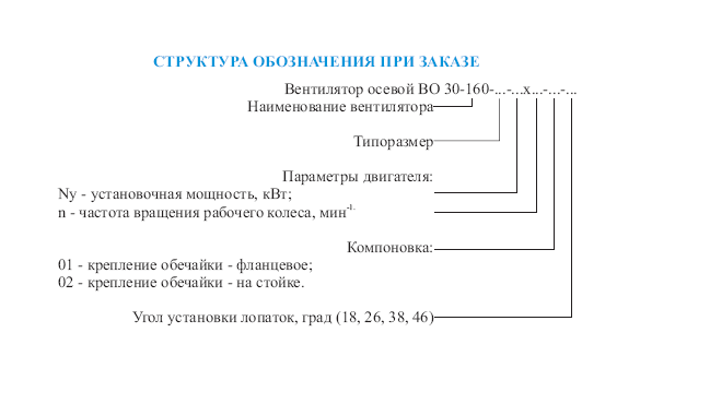 Структура обозначения при заказе ВО 30-160