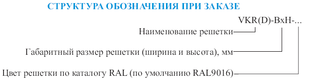 Структура обозначения при заказе решетки VTR(A)